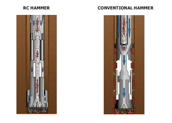 RC Hammer and Conventional Hammer